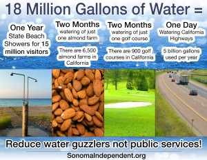 Showers July 21 2015